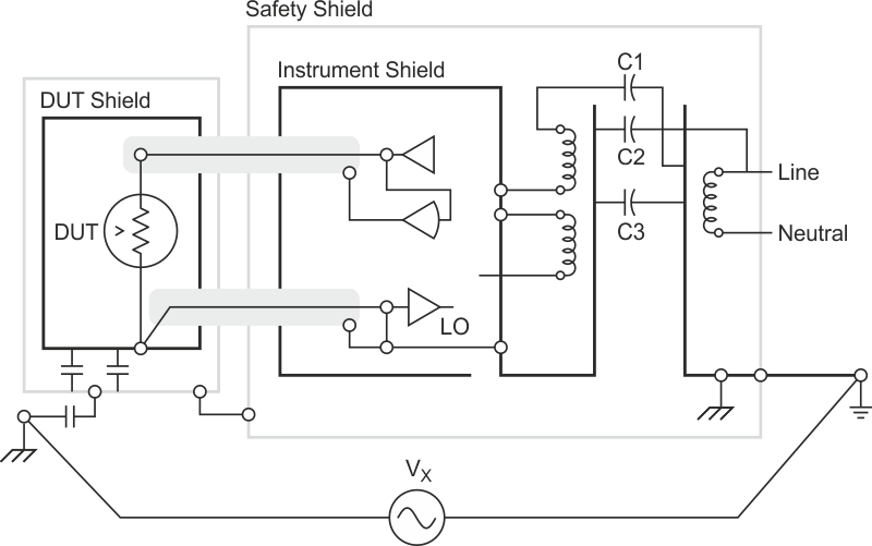 An illustration of the power system components that generate common mode current, as well as the isolation capacitances that support AC currents generated externally.