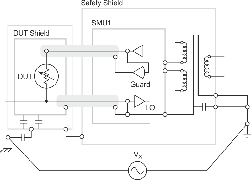 In this single SMU application, grounding LO at the DUT, either directly or through a capacitance, leads to no error currents in the measurement LO lead.