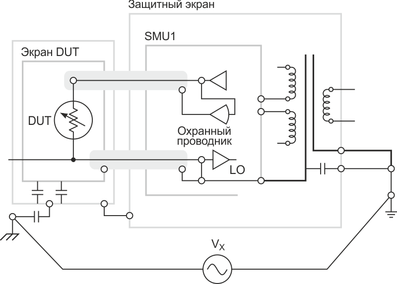 При таком использовании источника-измерителя, заземление LO на стороне тестируемого устройства, напрямую либо через ёмкость, не приводит к протеканию паразитных токов через LO провод.