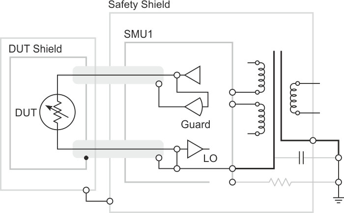 With a single SMU, grounding the shield with a resistor, at the instrument leads to no error current in the measurement LO lead .