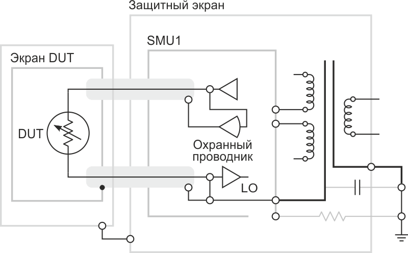 С одним источником-измерителем, заземление экрана с прибором через резистор не приводит к паразитным токам в LO проводе.