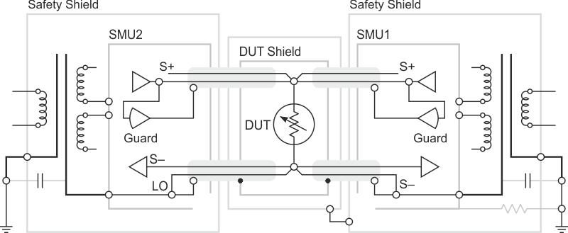 With two SMUs, the remote sense lines compensate for the current flowing in the measurement leads generated from the use of two different grounds.