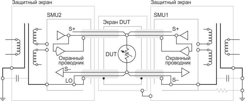 С двумя источниками-измерителями 4-проводные линии компенсируют ток, протекающий в проводах из-за использования двух разных точек заземления.