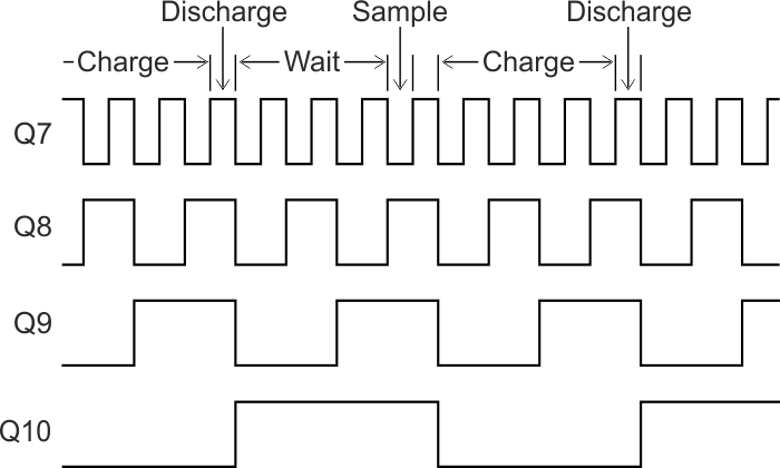 This is the timing sequence generated by the circuit in Figure 2.