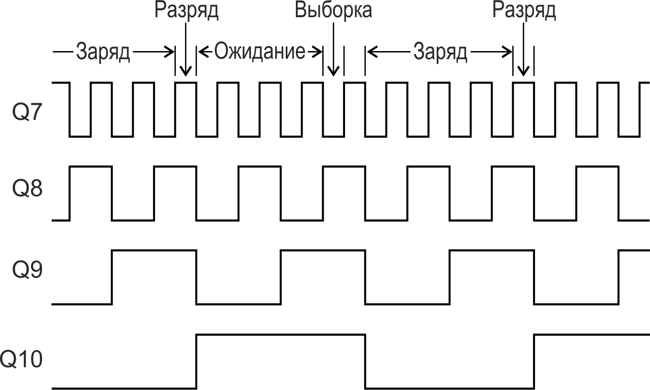Временная последовательность, формируемая схемой на Рисунке 2.