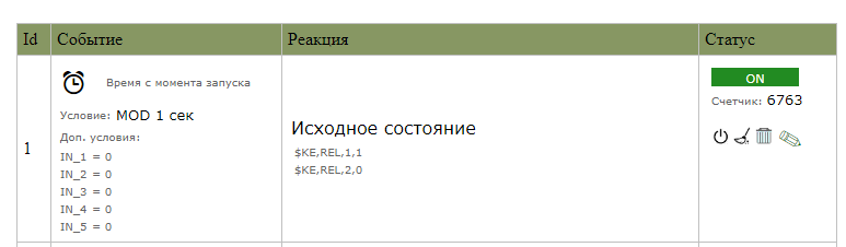 Автоматизация управления шлагбаумов КПП