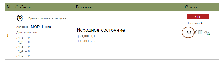 Автоматизация управления шлагбаумов КПП