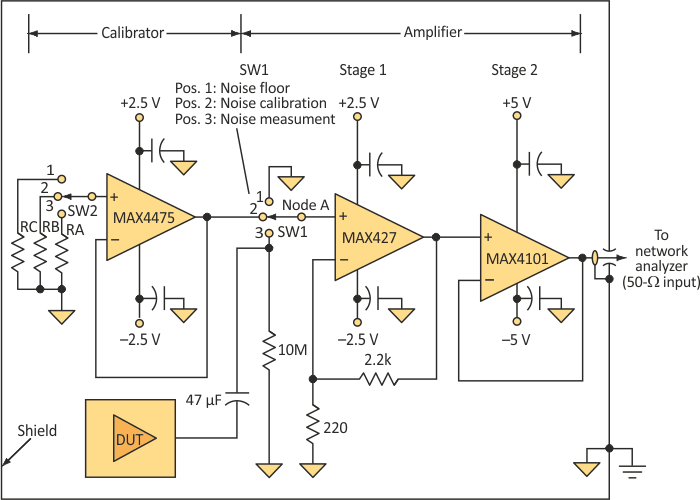 This circuit increases the repeatability of noise measurements by allowing users to calibrate the test setup and eliminate the effect of the noise generated by the circuit itself.