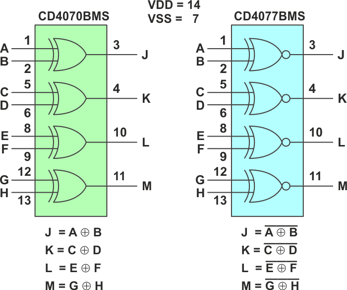 Оригинальная микросхема «Исключающее ИЛИ» (слева) и использованная замена «Исключающее ИЛИ-НЕ» (справа).