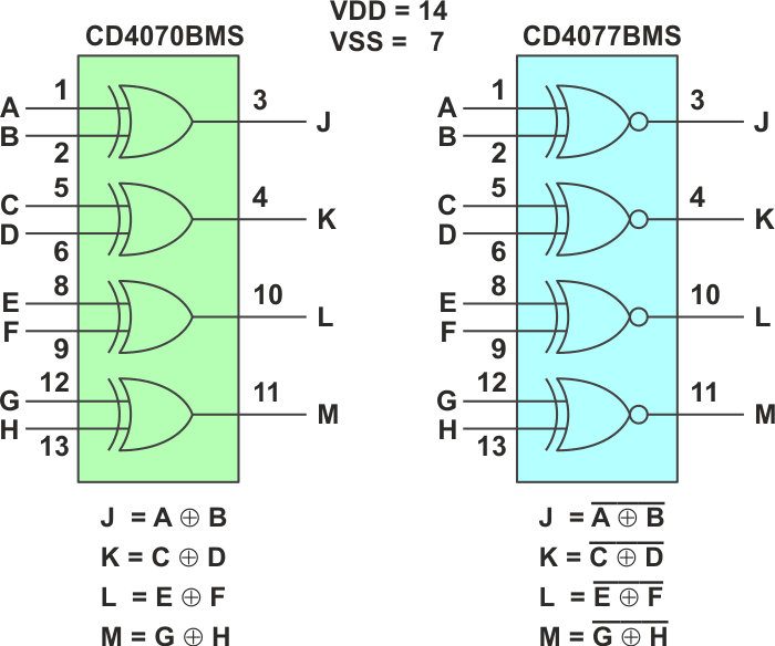 The original Exclusive-OR device (left) versus the Exclusive-NOR replacement (right).