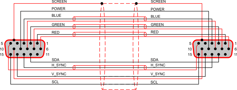 Схема специализированного SVGA-кабеля (красным цветом показаны цепи, связанные с общим проводом).