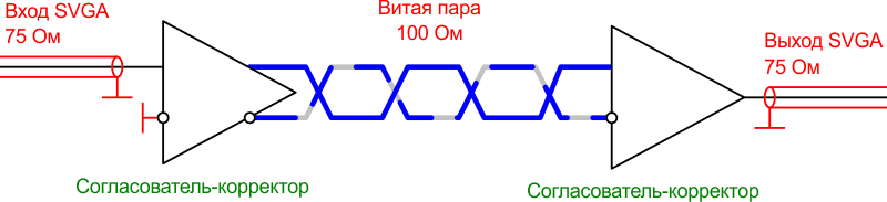 Принцип согласования несимметричного канала SVGA с симметричной линией витой пары.