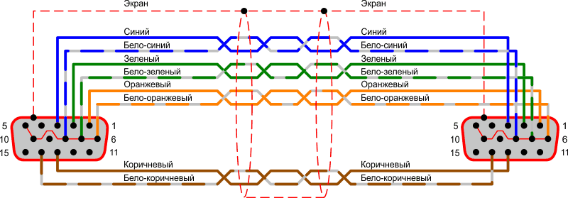 Схема SVGA-удлинителя на основе витой пары (при использовании неэкранированного кабеля UTP экран кабеля не подключается).