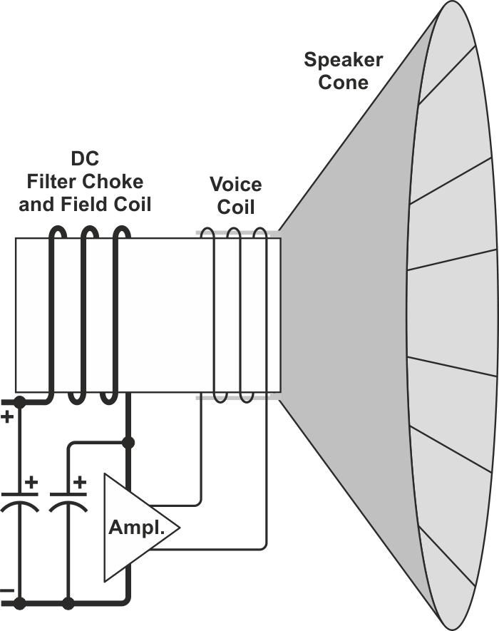 Here's a simplified field coil speaker arrangement.
