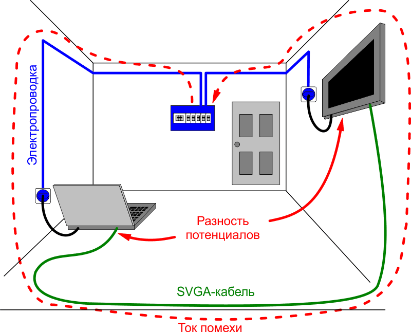 Объемная магнитная антенна, образованная SVGA-кабелем и проводами заземления электропроводки.