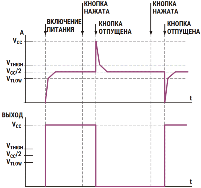 Формы сигналов в различных точках схемы.