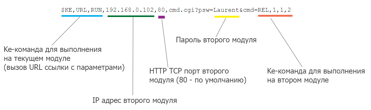Дистанционное управление кнопкой по Enternet с помощью mp718m Laurent-5G