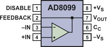 Op amp with low-distortion pinout.