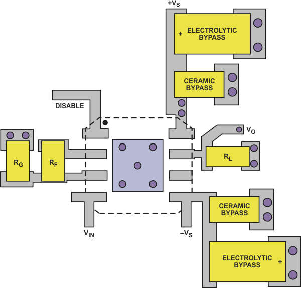 PCB layout for AD8045 low-distortion op amp.