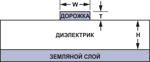 Несимметричная полосковая линия передачи.