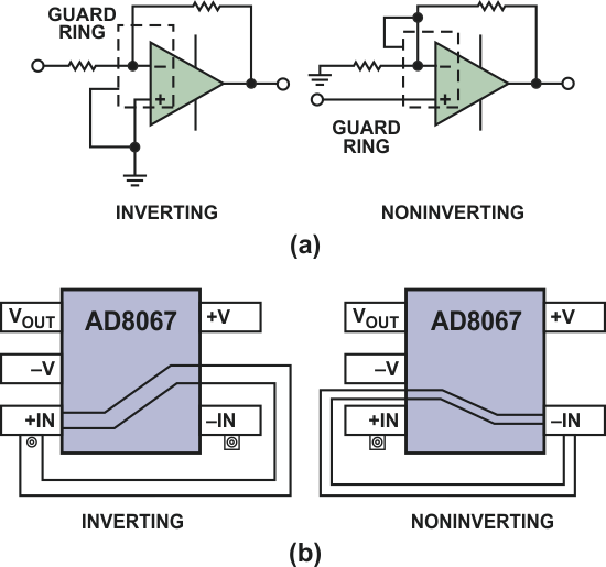 Guard rings. (a) Inverting and noninverting operation. (b) SOT-23-5 package.