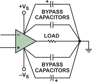 Parallel-capacitor rails-to-ground bypassing.