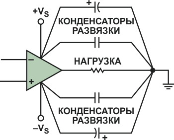Шунтирование шин питания на землю параллельно соединенными конденсаторами.