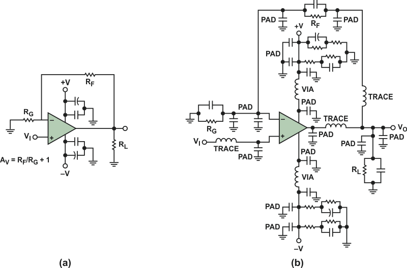 Typical op amp circuit, as designed (a) and with parasitics (b).