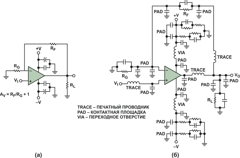 Типичная схема на ОУ (а) и она же с паразитными параметрами (б).