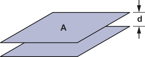 Capacitance between two plates.