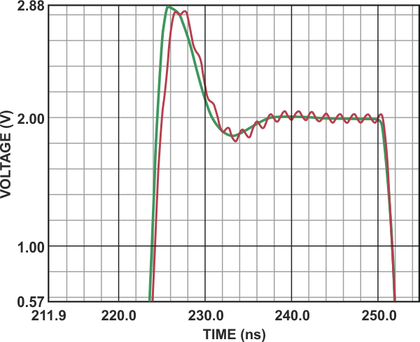 Pulse response with - and without - ground plane.