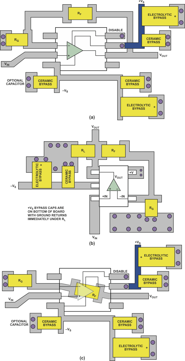 Layout differences for an op-amp circuit. (a) SOIC package, (b) SOT-23, and (c) SOIC with RF underneath board.