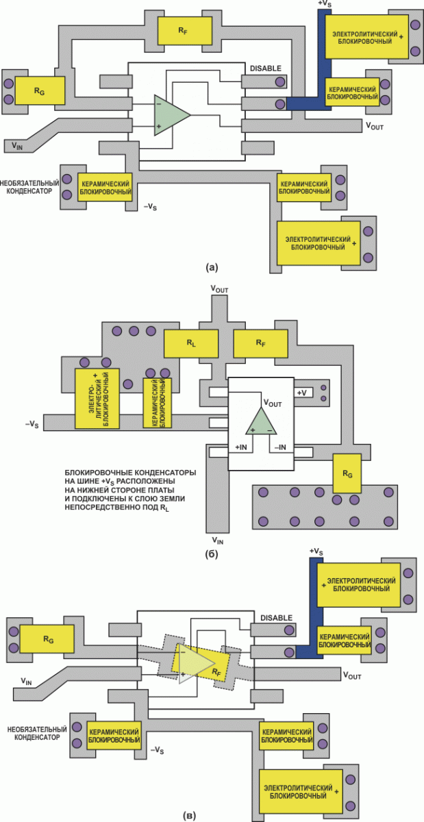 Различия компоновки для ОУ в корпусе SOIC (а), SOT-23 (б) и SOIC с разводкой по низу платы для ВЧ устройств (в).