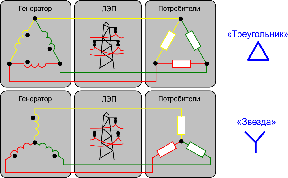 Соединение звезда и треугольник напряжение