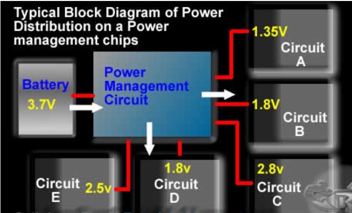 What is IC and LM317? Simple application with LM317