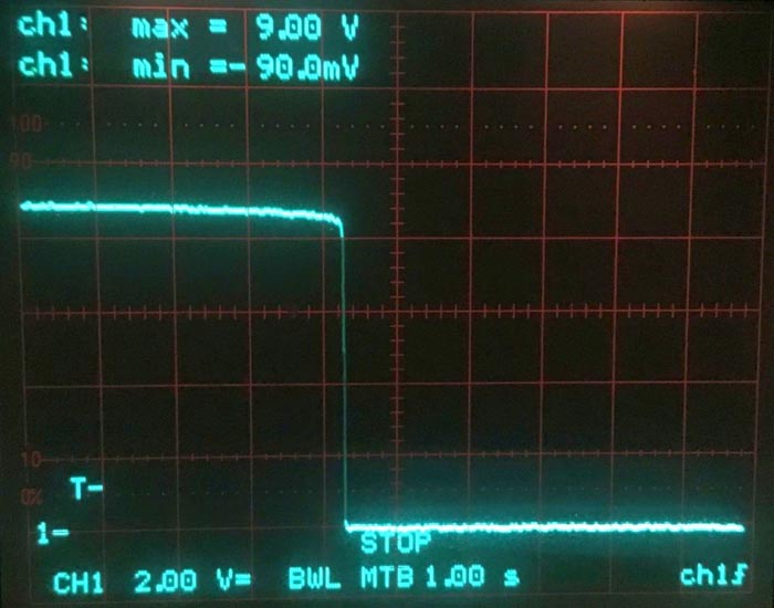 The switch-off behavior of the power-off circuit as measured with a scope over the load.