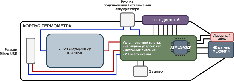 Как сделать термометр своими руками?