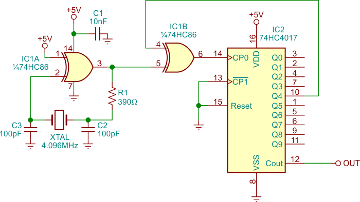 This design uses a Pierce oscillator based on an XOR gate and generates 455 kHz with 50% duty cycle.