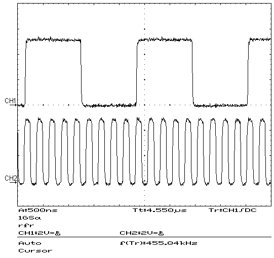 Test results show that both the input signal and the divide-by-nine output have 50% duty cycles.