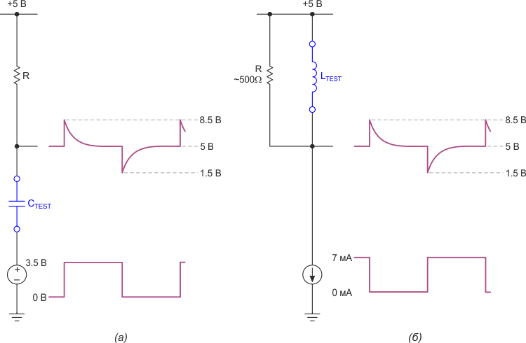 Общая схема измерения конденсаторов (а) и катушек индуктивности (б) с помощью прямоугольных импульсов переменной частоты.