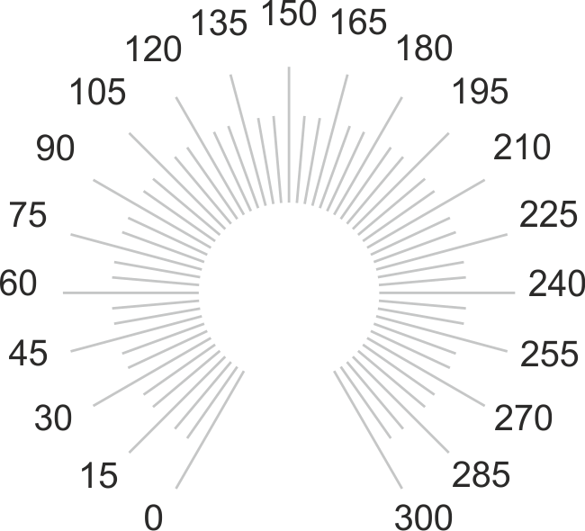 Пример разметки шкалы для R9.
