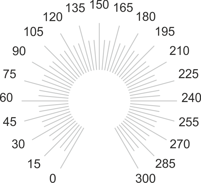 Example dial marking graphic for R9.