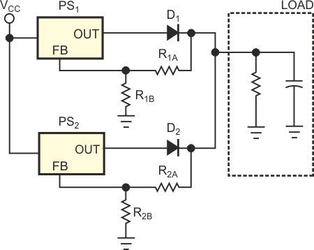 A standard redundant configuration of power supply modules uses ORing diodes at the outputs.