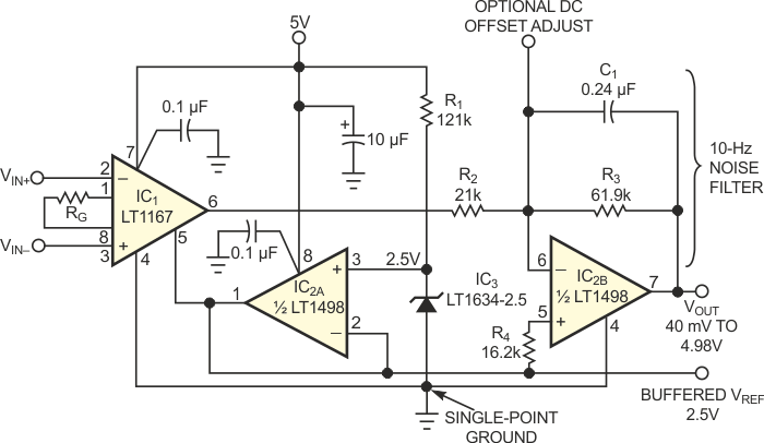 A 2.5 V reference IC provides a stable supply midpoint to configure a single-supply instrumentation amplifier.