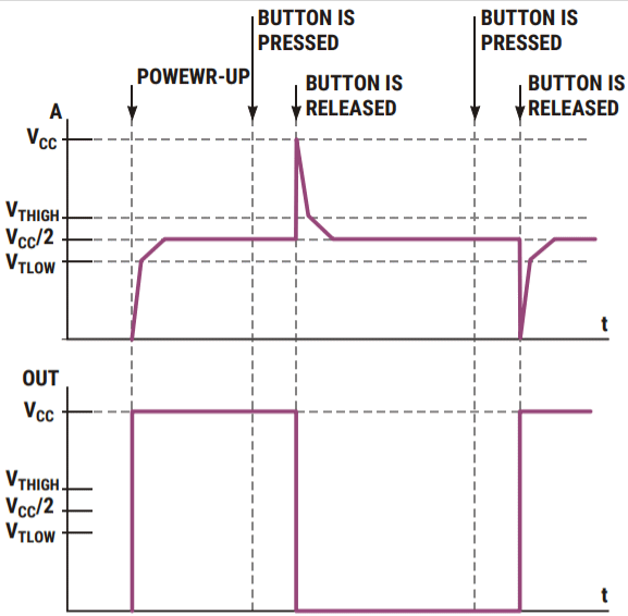 A waveform shows the signal plot in different points of the circuit.
