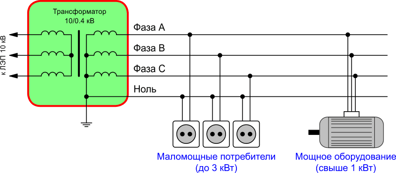 Варианты подключения оборудования в трехфазной сети.