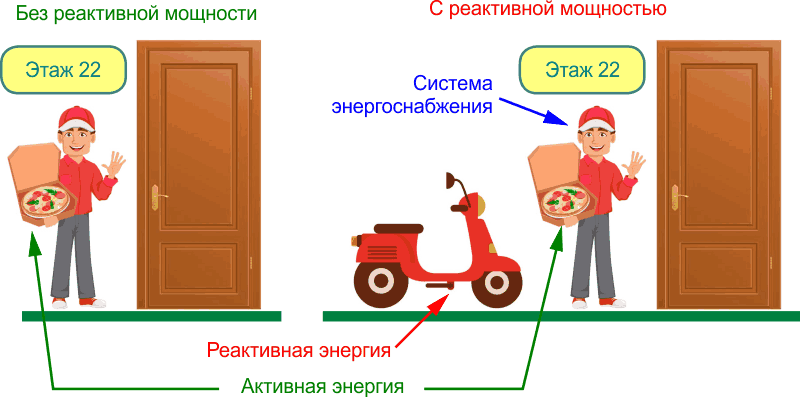 Варианты передачи энергии системой энергоснабжения