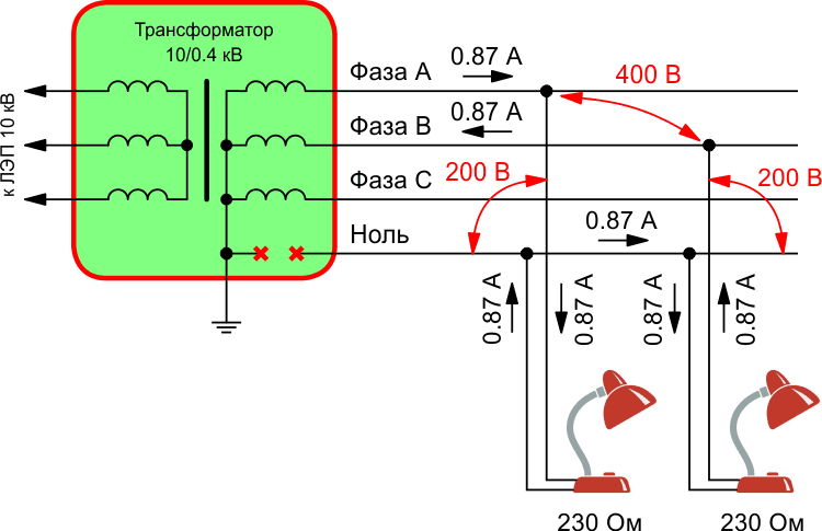 Электрические процессы в системе электроснабжения после обрыва нулевого провода при одинаковой нагрузке на фазы.