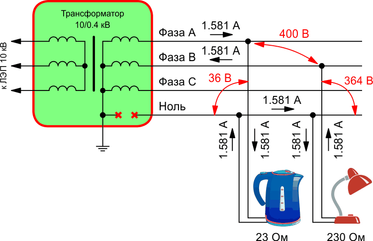 Электрические процессы в системе электроснабжения после обрыва нулевого провода при разной нагрузке на фазы.