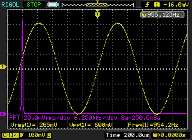 Осциллограммы (желтый цвет) и спектры (сиреневый) выходных сигналов генератора при частотах 21.55 Гц (а), 954.2 Гц (б) и 22.03 кГц (в).